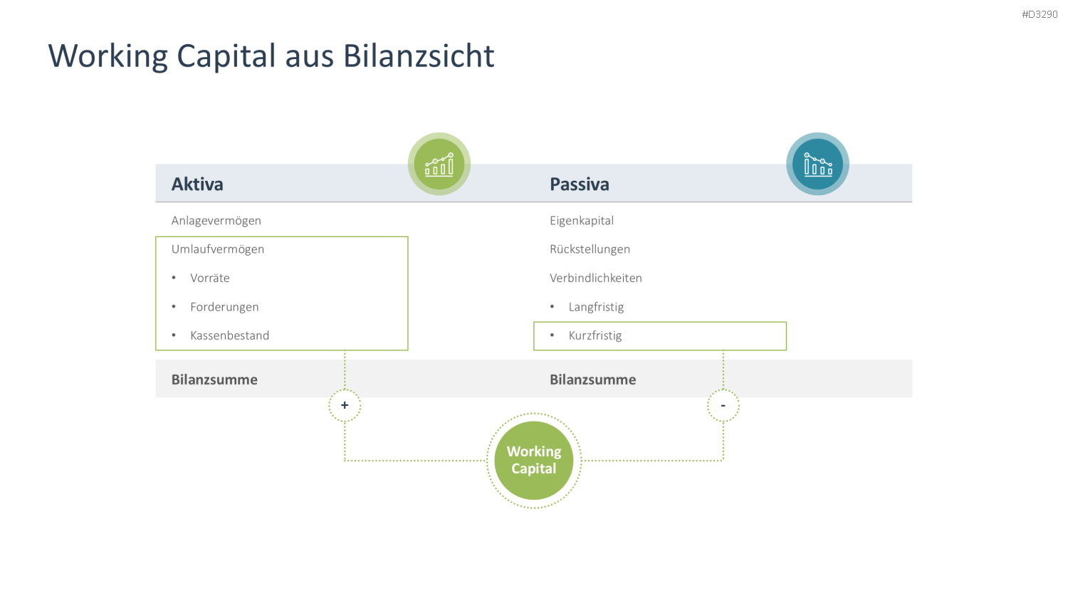 Working Capital Management PowerPoint-Vorlage