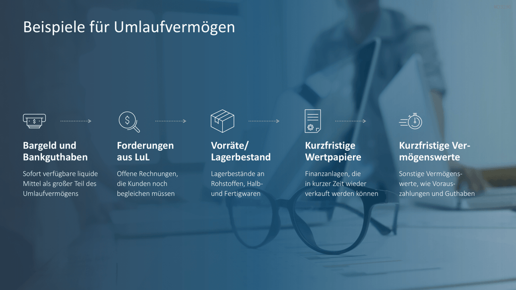 Working Capital Management PowerPoint-Vorlage