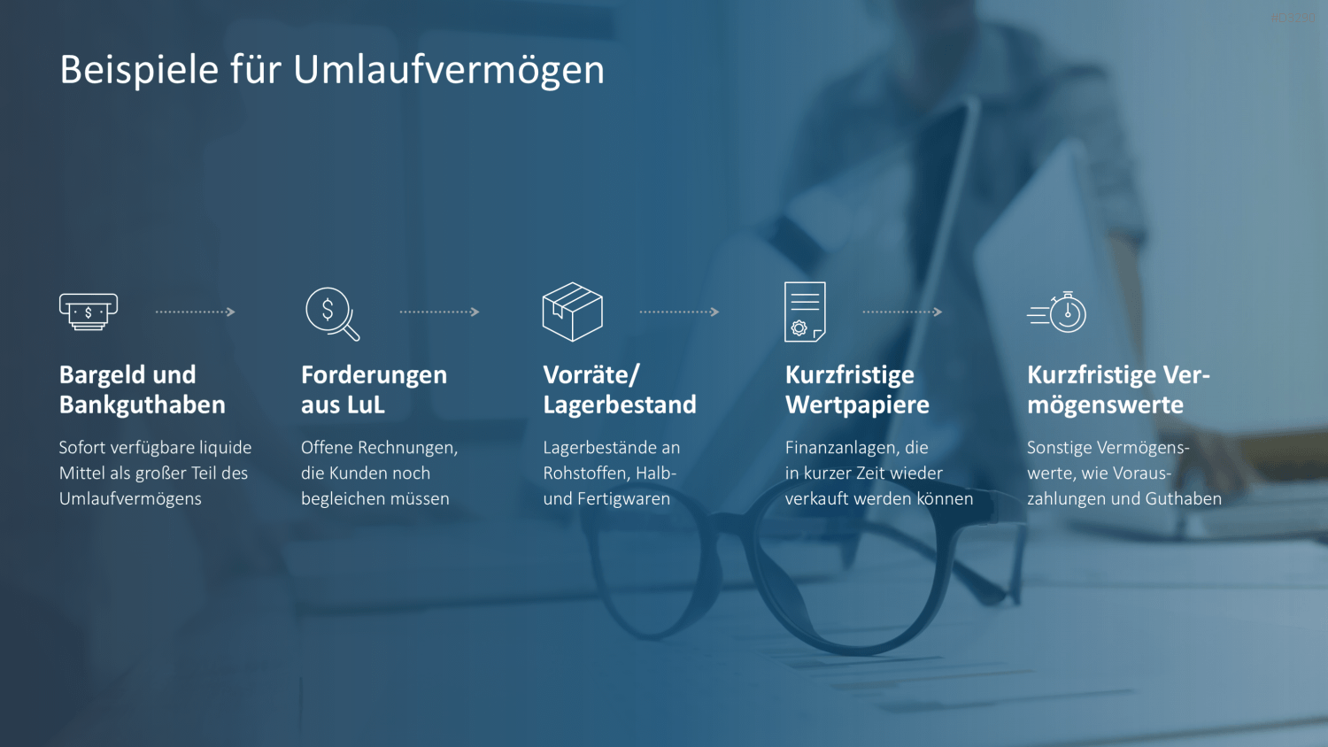 Working Capital Management PowerPoint-Vorlage