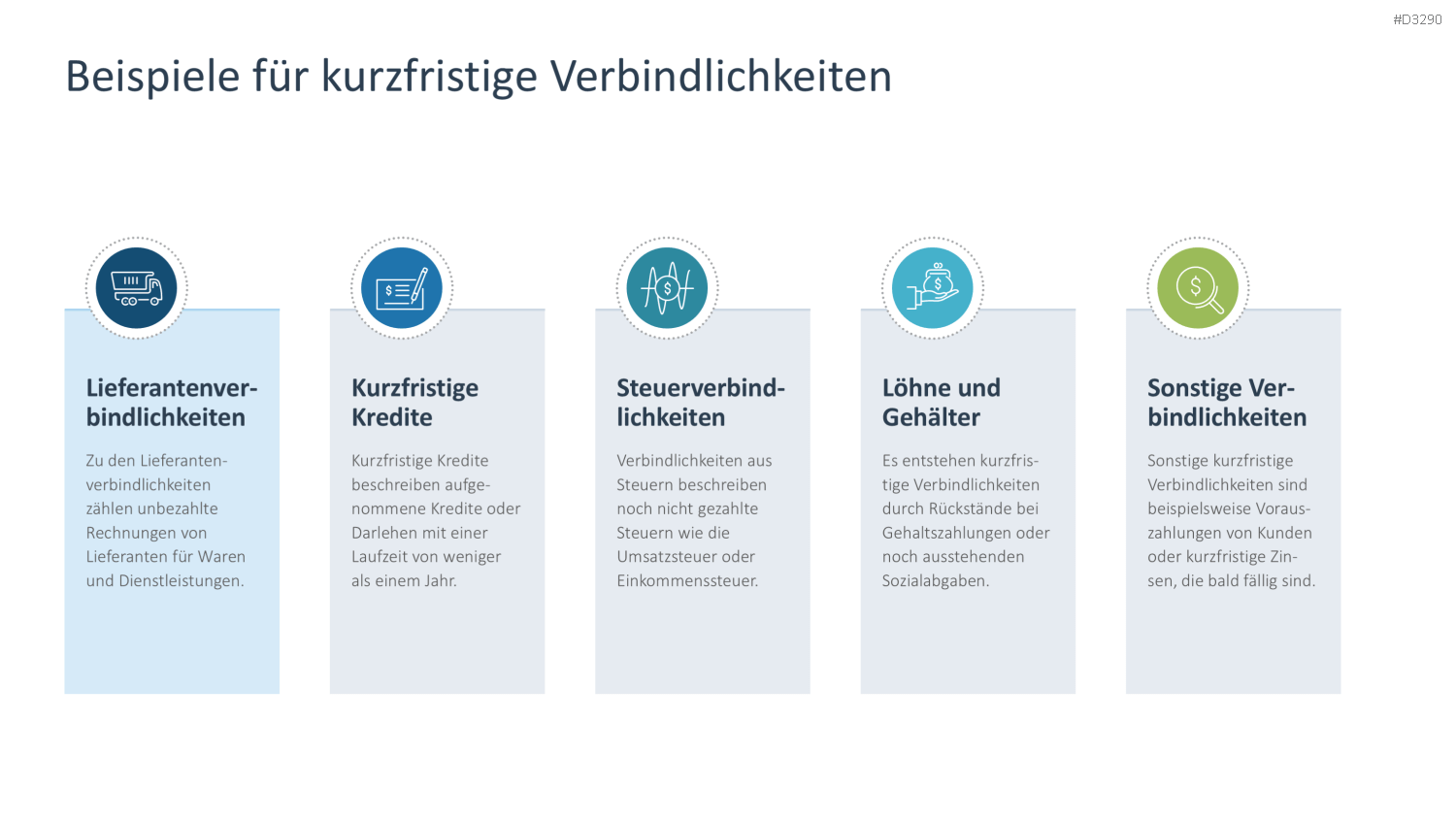Working Capital Management PowerPoint-Vorlage
