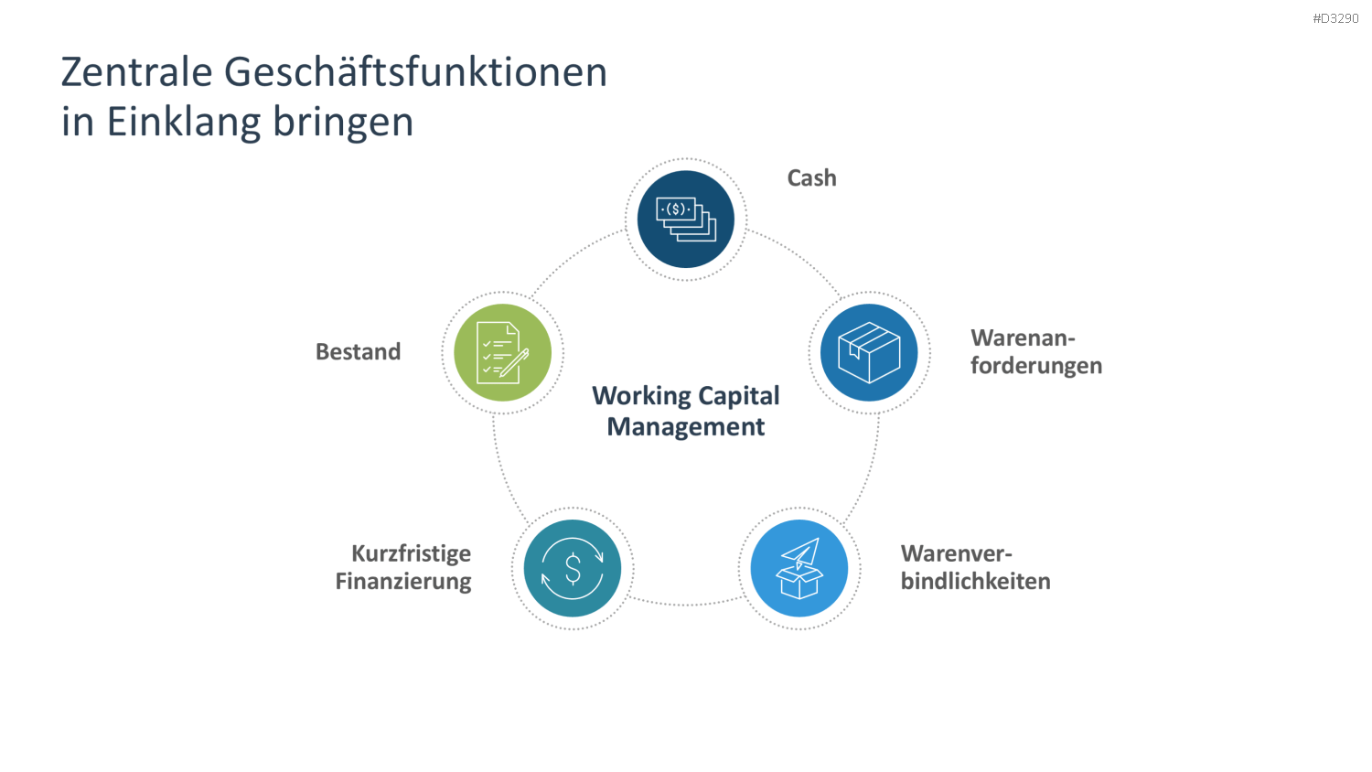 Working Capital Management PowerPoint-Vorlage
