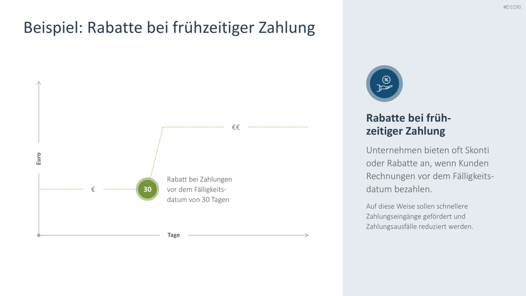 Working Capital Management PowerPoint-Vorlage