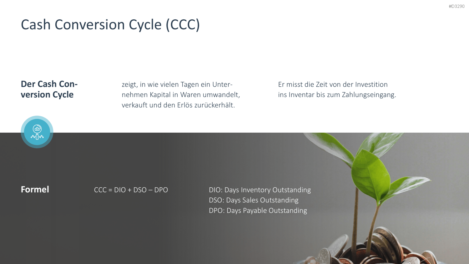 Working Capital Management PowerPoint-Vorlage