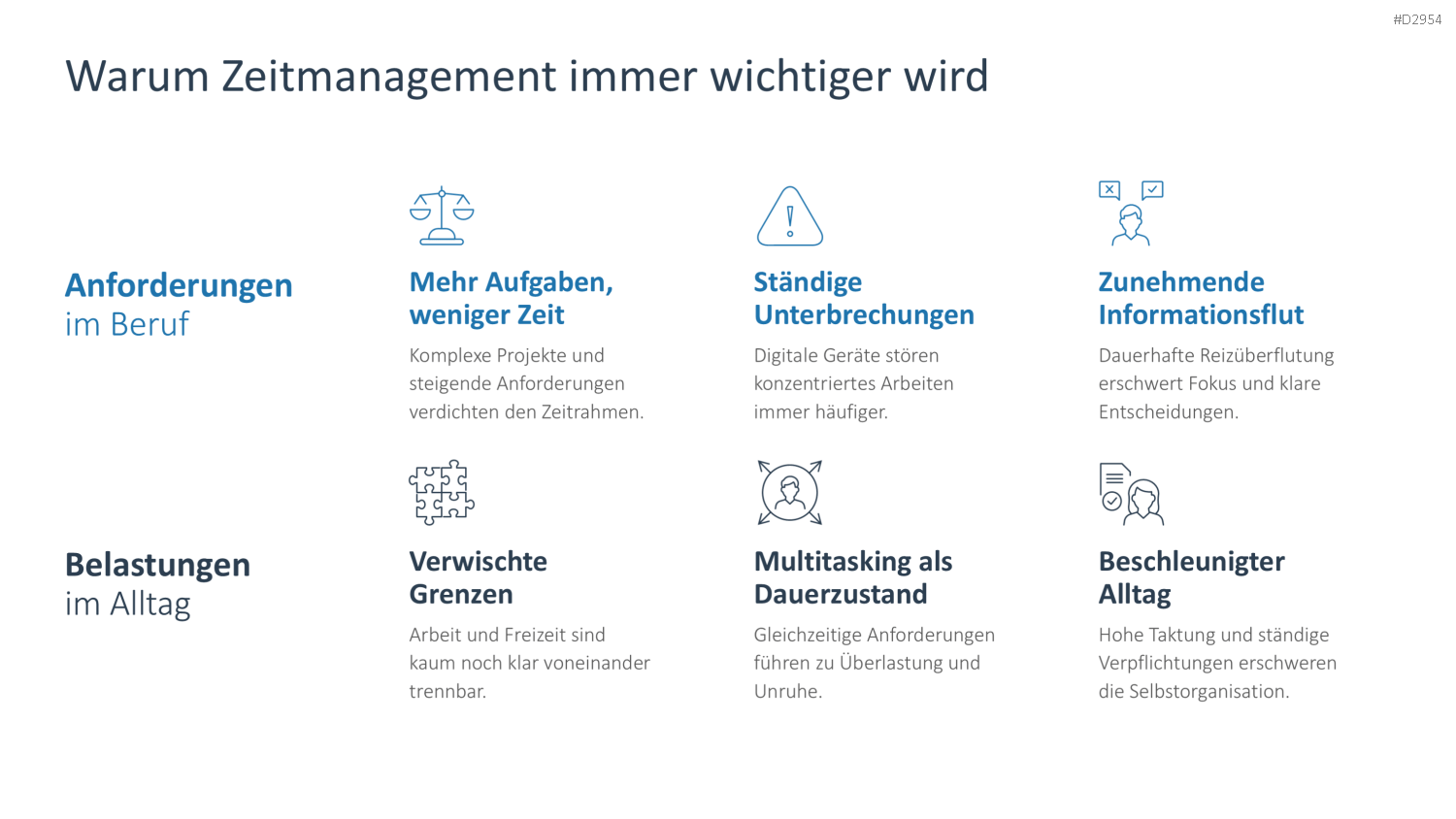 Zeitmanagement PowerPoint-Vorlage