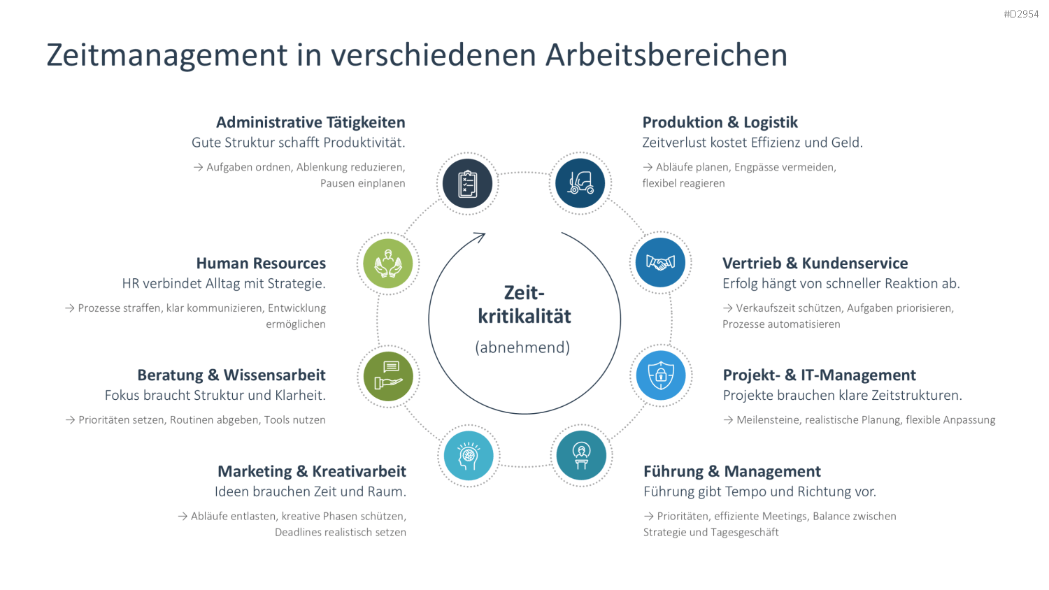 Zeitmanagement PowerPoint-Vorlage