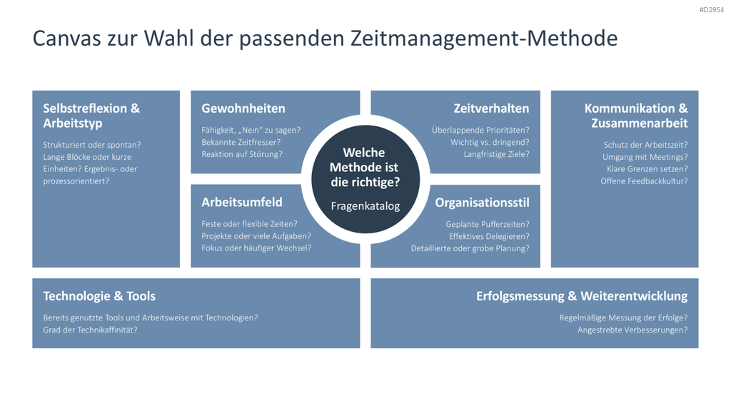 Zeitmanagement PowerPoint-Vorlage