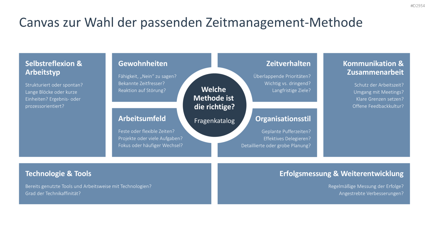 Zeitmanagement PowerPoint-Vorlage
