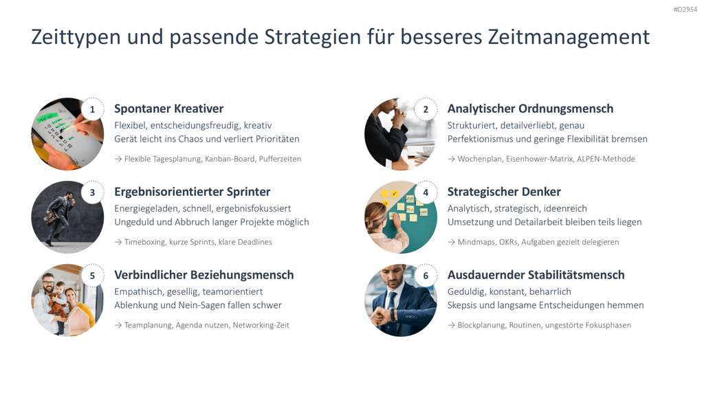 Zeitmanagement PowerPoint-Vorlage