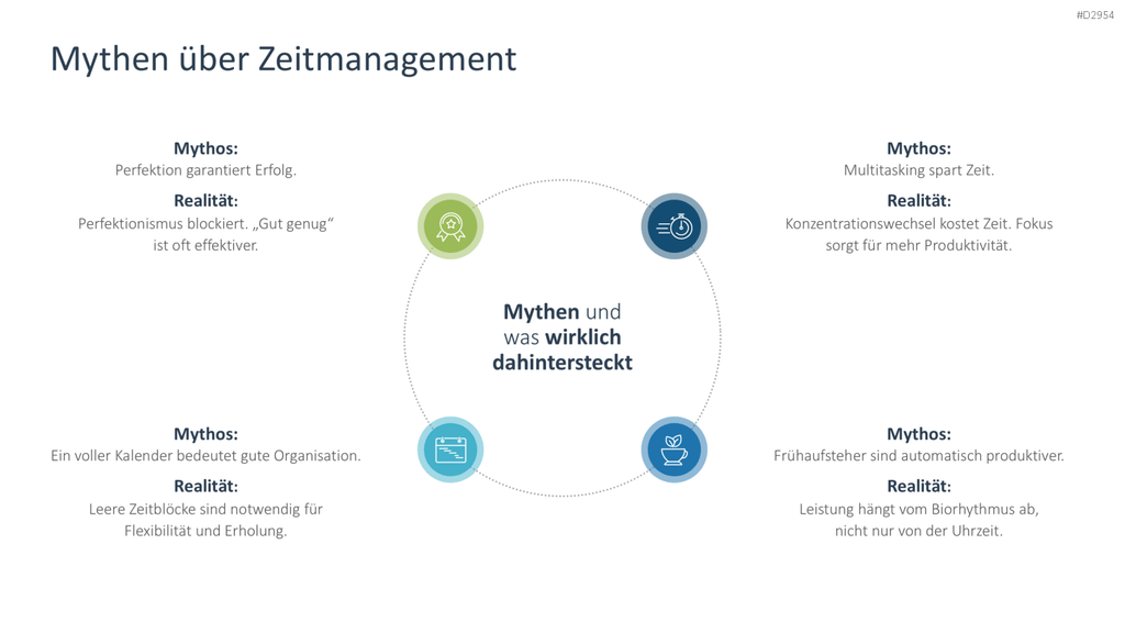 Zeitmanagement PowerPoint-Vorlage