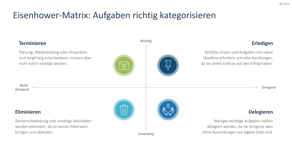 Zeitmanagement PowerPoint-Vorlage