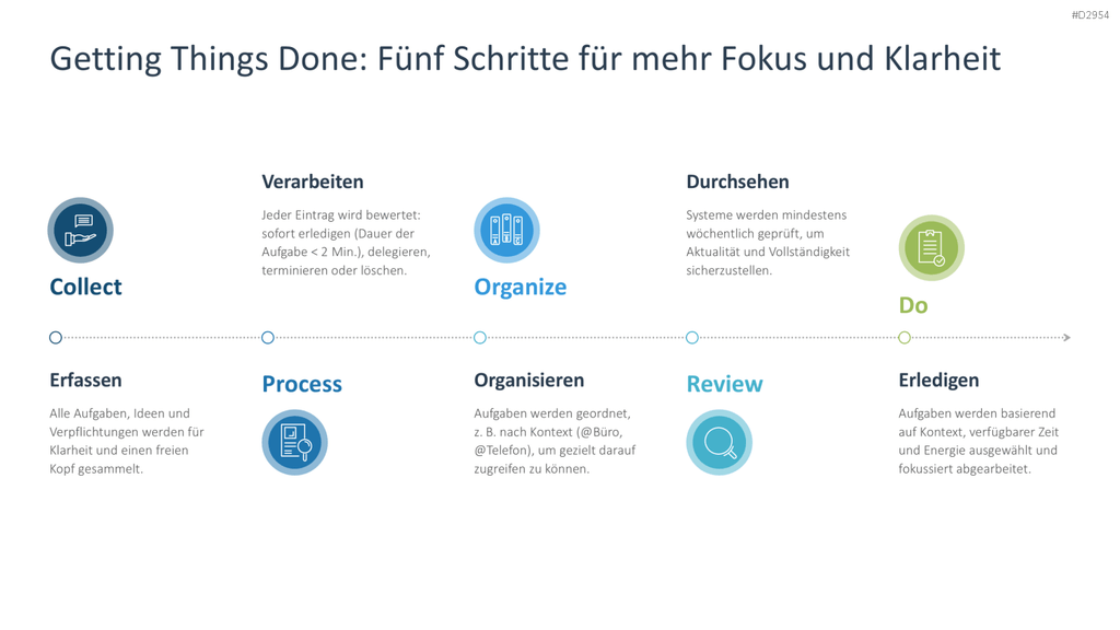 Zeitmanagement PowerPoint-Vorlage