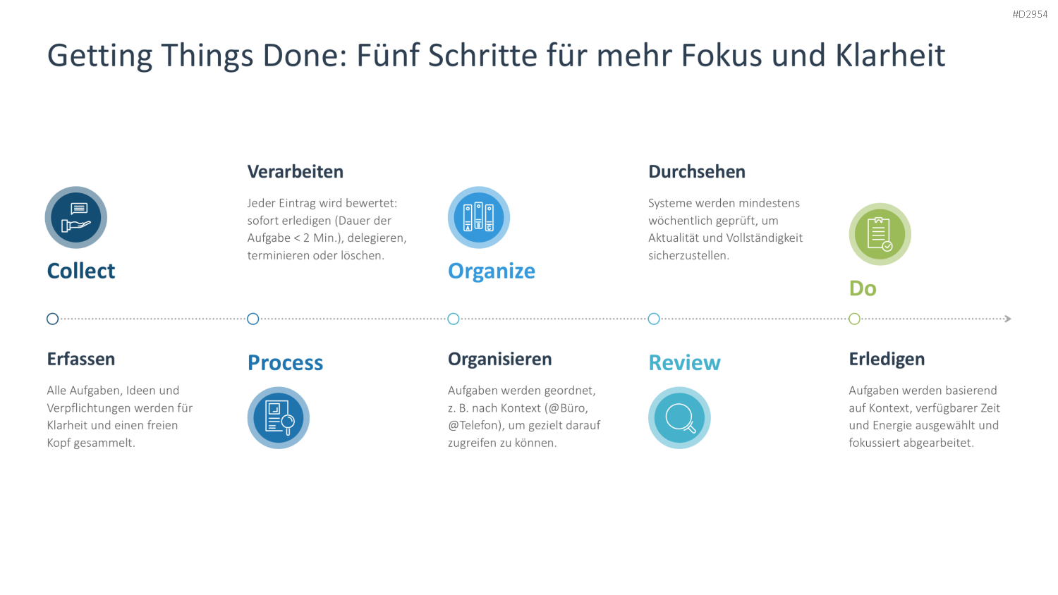 Zeitmanagement PowerPoint-Vorlage