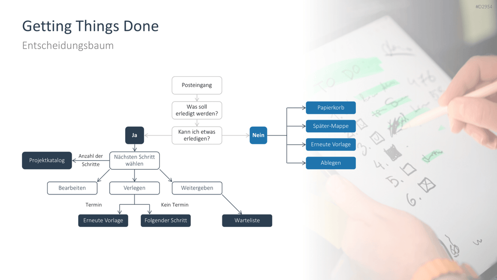 Zeitmanagement PowerPoint-Vorlage