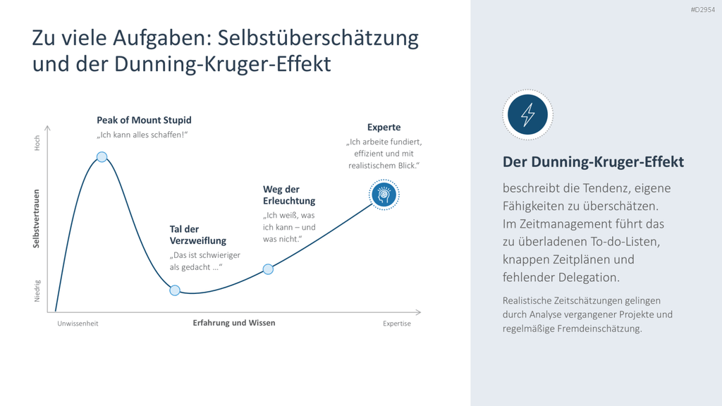 Zeitmanagement PowerPoint-Vorlage