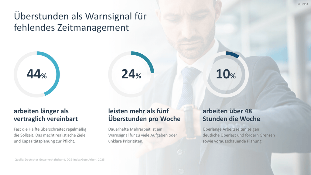 Zeitmanagement PowerPoint-Vorlage
