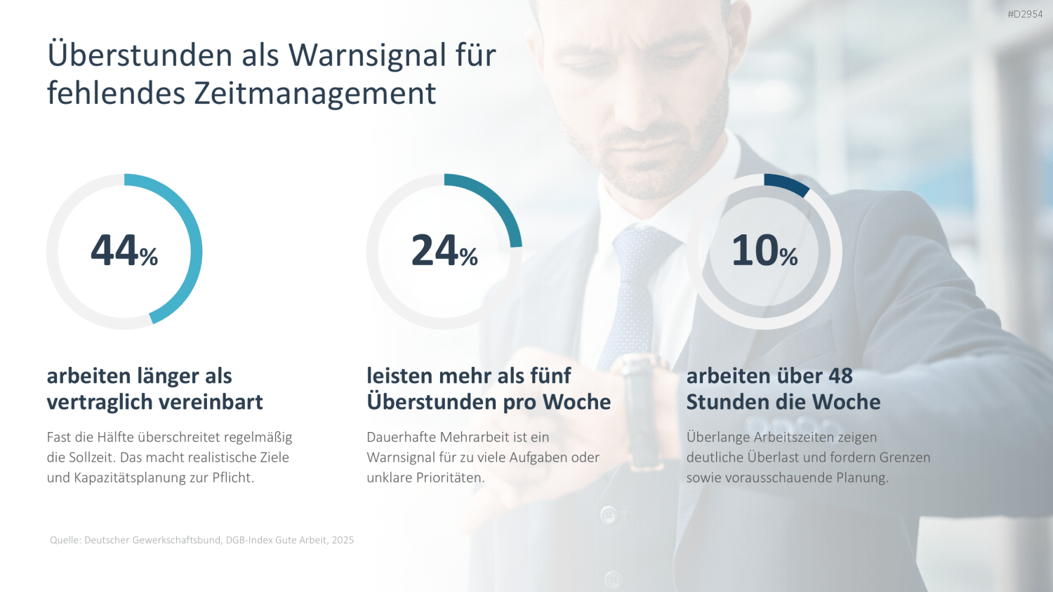 Zeitmanagement PowerPoint-Vorlage