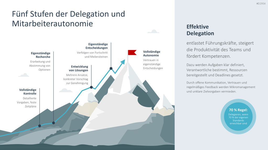 Zeitmanagement PowerPoint-Vorlage