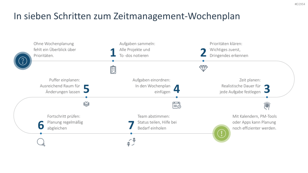 Zeitmanagement PowerPoint-Vorlage