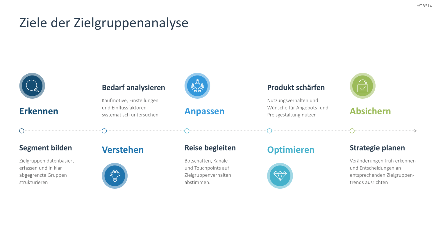 Zielgruppenanalyse PowerPoint-Vorlage