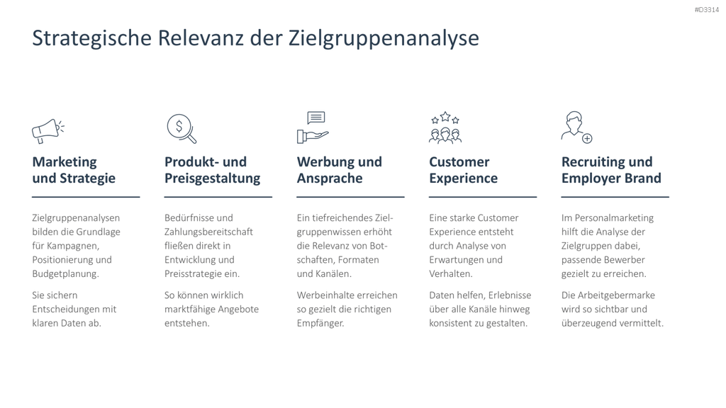 Zielgruppenanalyse PowerPoint-Vorlage