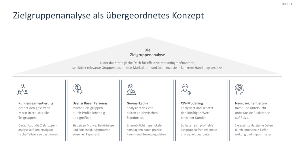 Zielgruppenanalyse PowerPoint-Vorlage