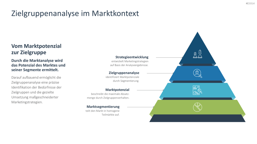 Zielgruppenanalyse PowerPoint-Vorlage