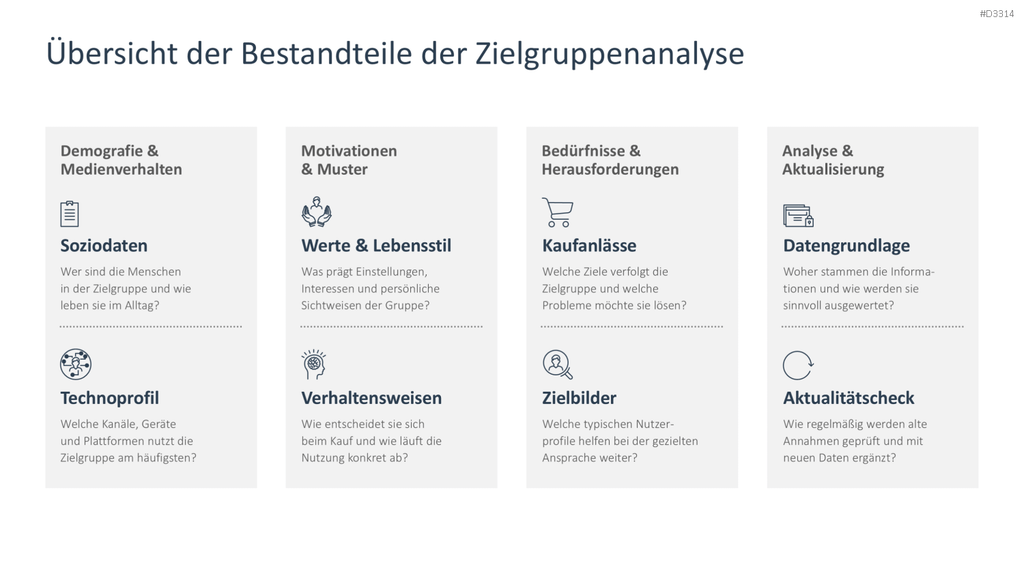 Zielgruppenanalyse PowerPoint-Vorlage