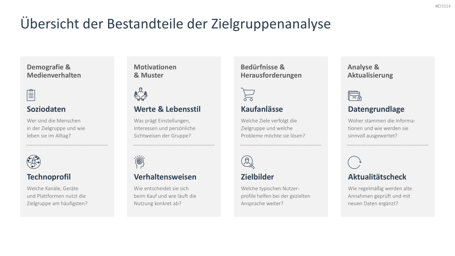 Zielgruppenanalyse PowerPoint-Vorlage
