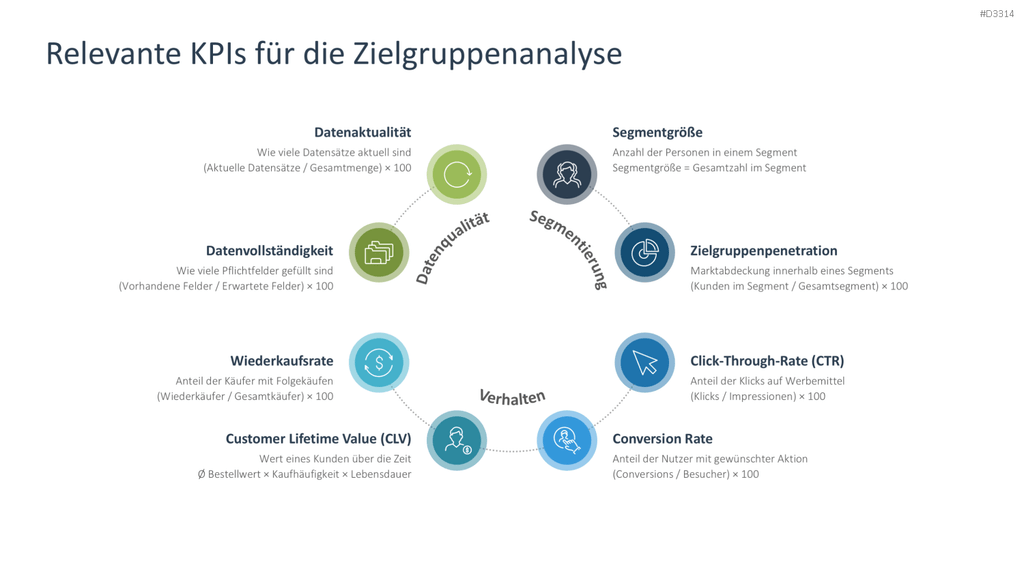 Zielgruppenanalyse PowerPoint-Vorlage