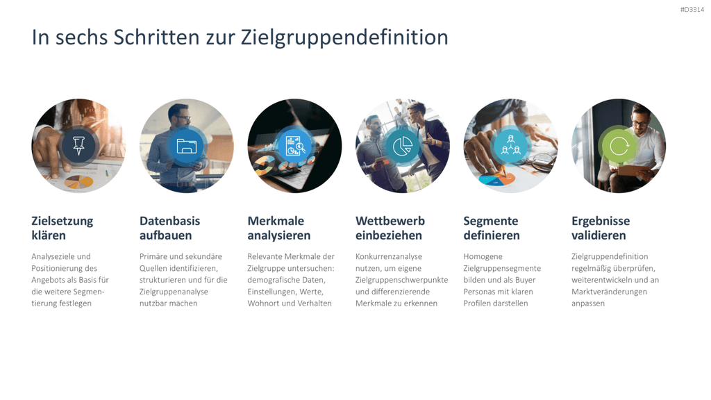 Zielgruppenanalyse PowerPoint-Vorlage