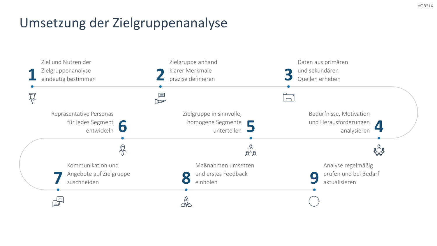Zielgruppenanalyse PowerPoint-Vorlage