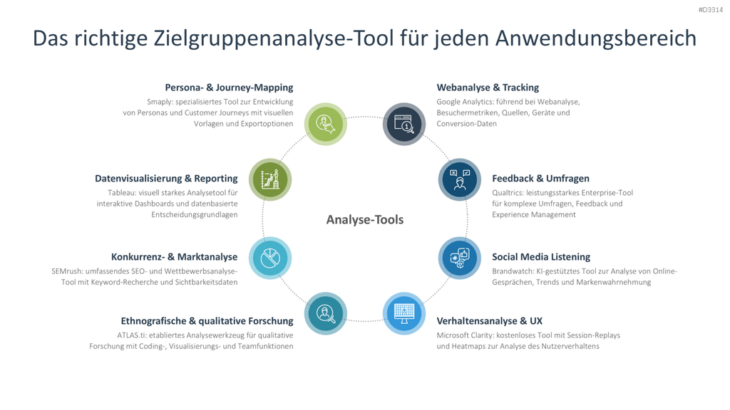 Zielgruppenanalyse PowerPoint-Vorlage