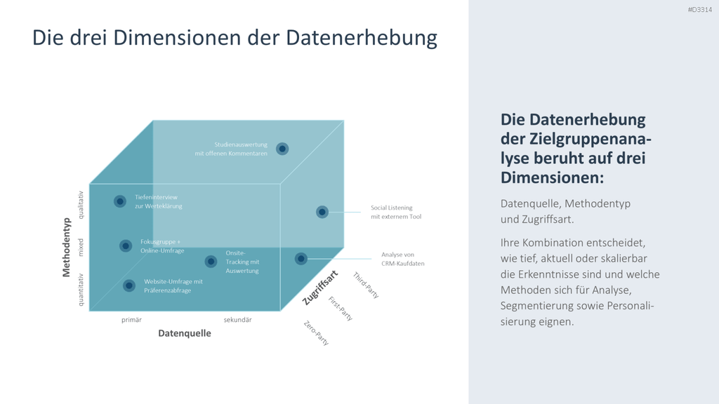 Zielgruppenanalyse PowerPoint-Vorlage
