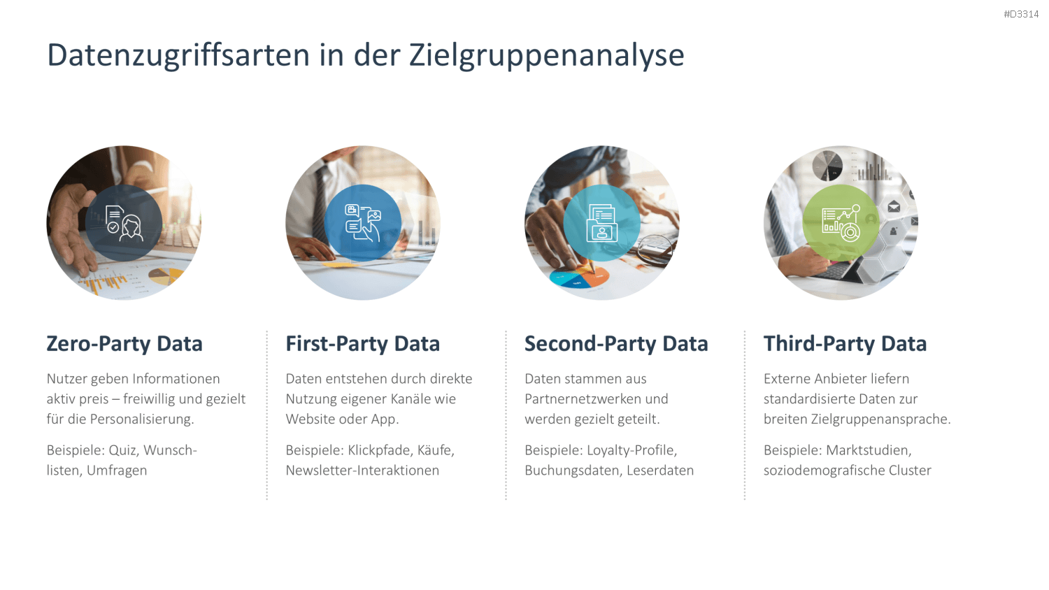 Zielgruppenanalyse PowerPoint-Vorlage