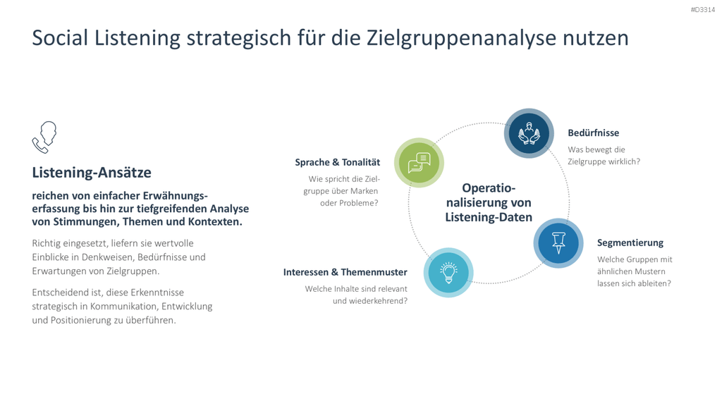 Zielgruppenanalyse PowerPoint-Vorlage