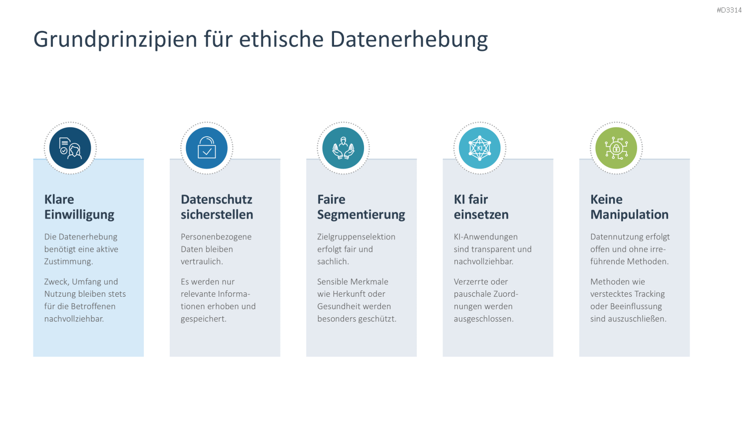 Zielgruppenanalyse PowerPoint-Vorlage