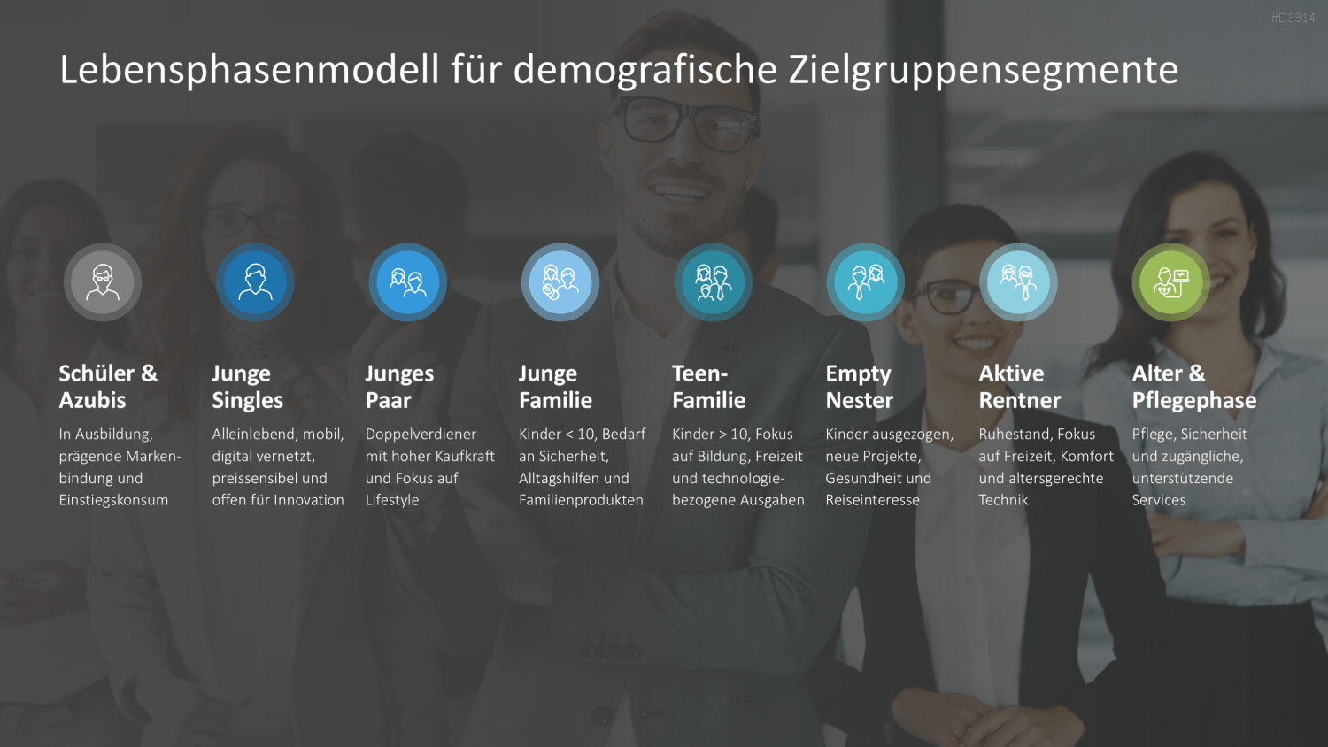 Zielgruppenanalyse PowerPoint-Vorlage