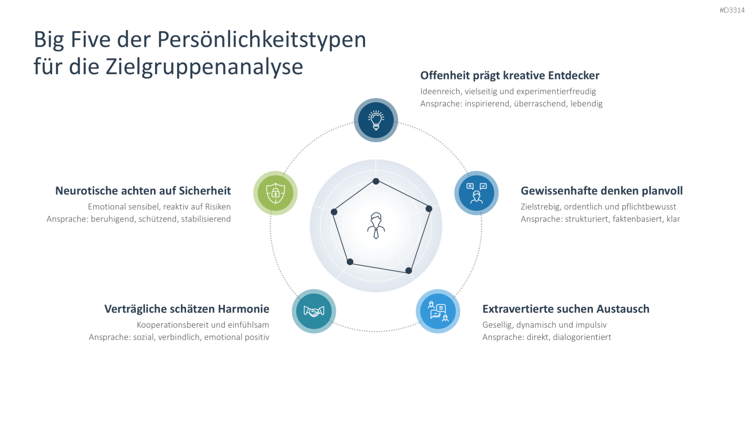 Zielgruppenanalyse PowerPoint-Vorlage