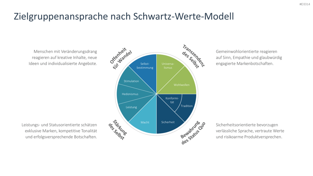 Zielgruppenanalyse PowerPoint-Vorlage