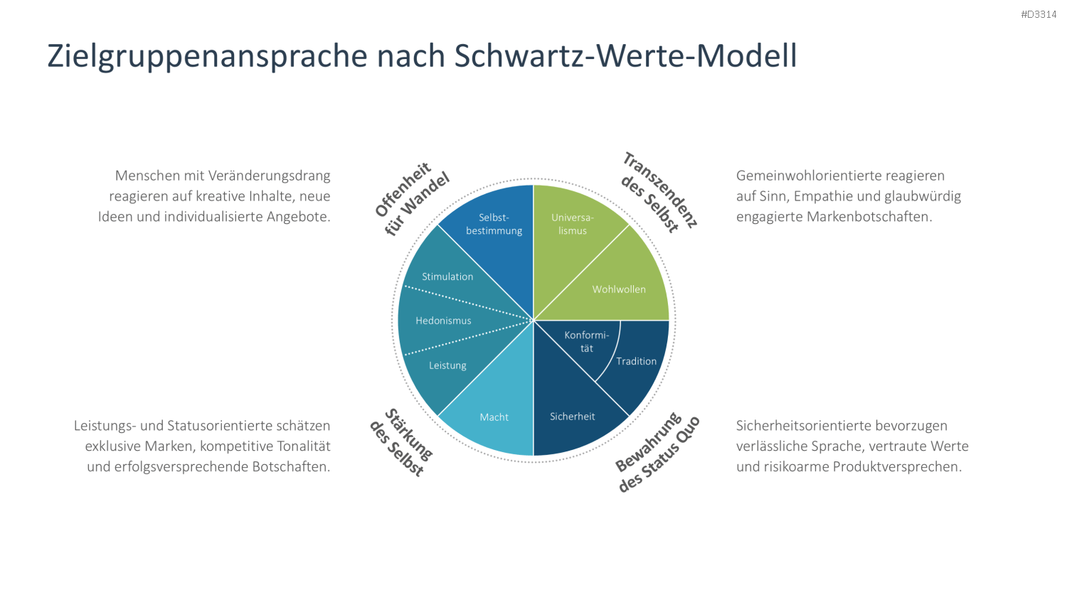 Zielgruppenanalyse PowerPoint-Vorlage