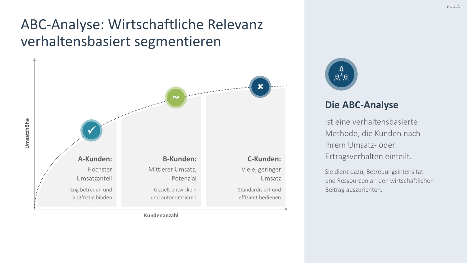 Zielgruppenanalyse PowerPoint-Vorlage