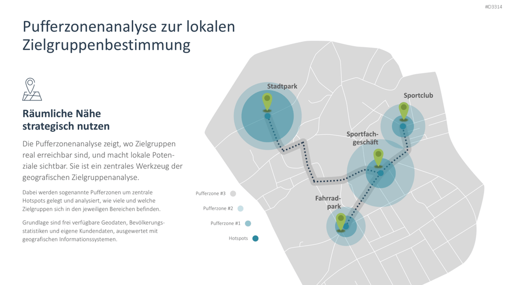 Zielgruppenanalyse PowerPoint-Vorlage