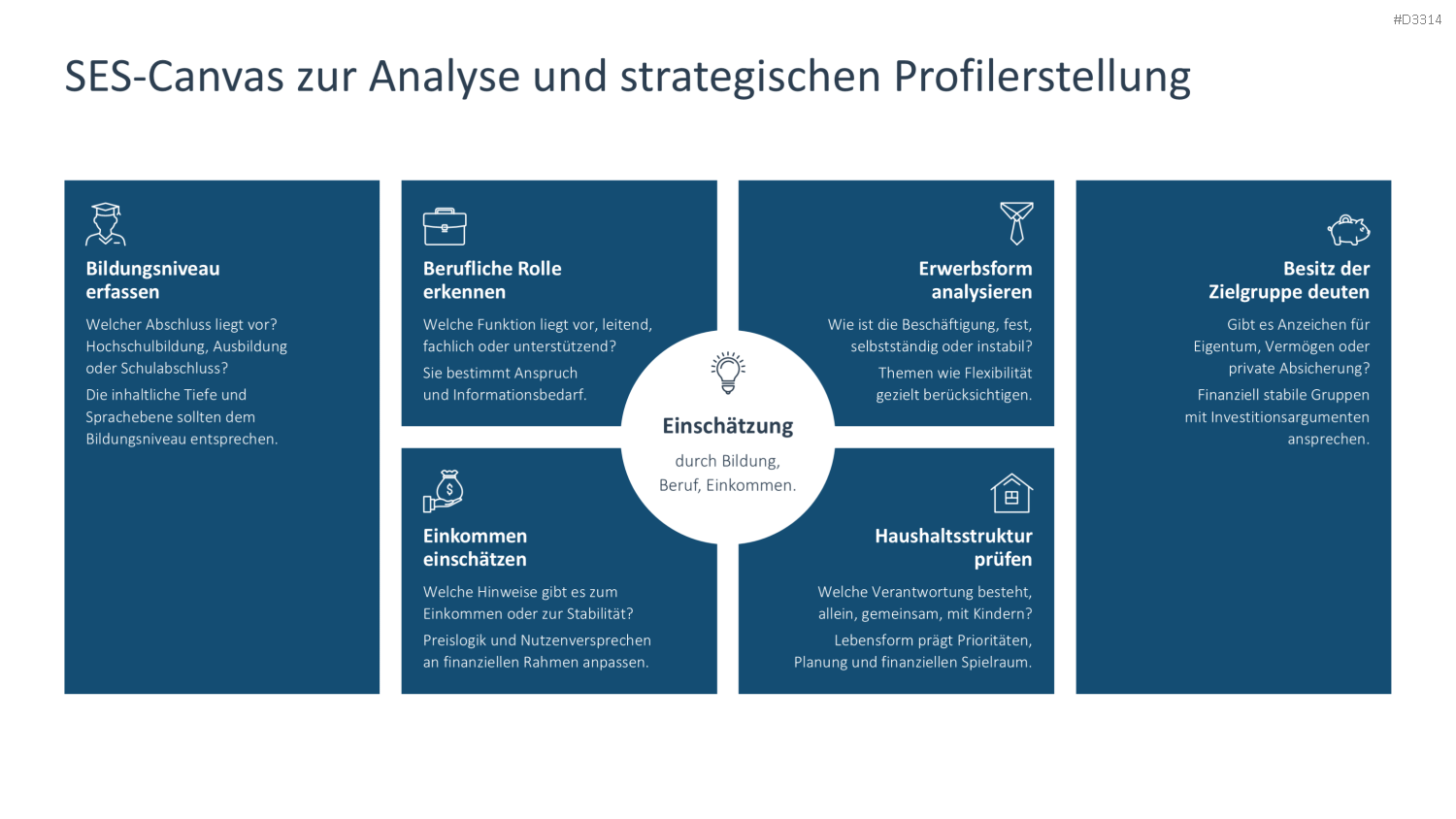 Zielgruppenanalyse PowerPoint-Vorlage