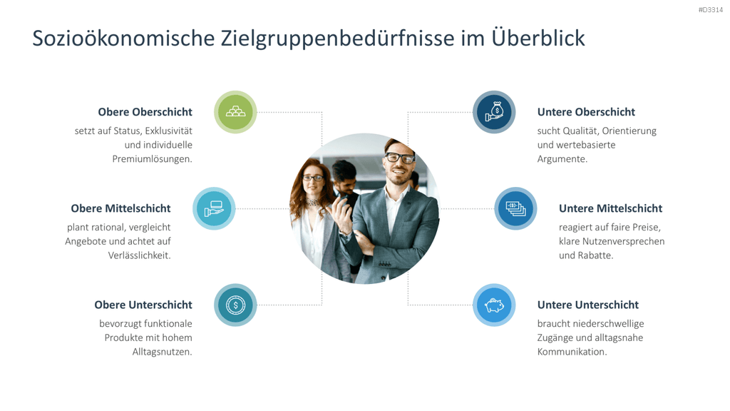 Zielgruppenanalyse PowerPoint-Vorlage