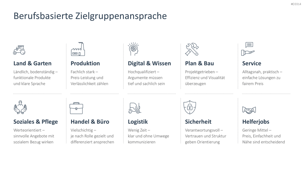 Zielgruppenanalyse PowerPoint-Vorlage