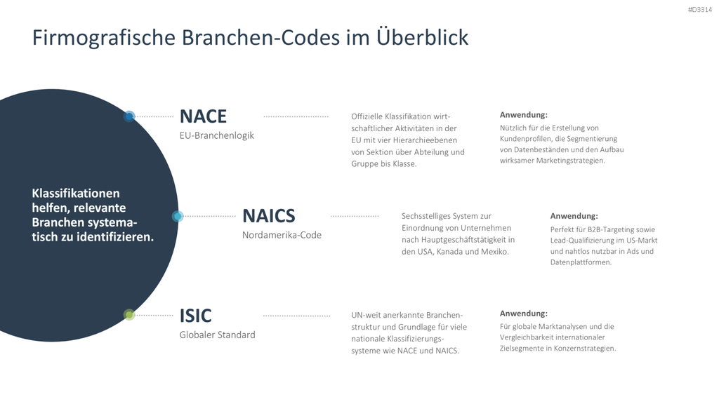 Zielgruppenanalyse PowerPoint-Vorlage