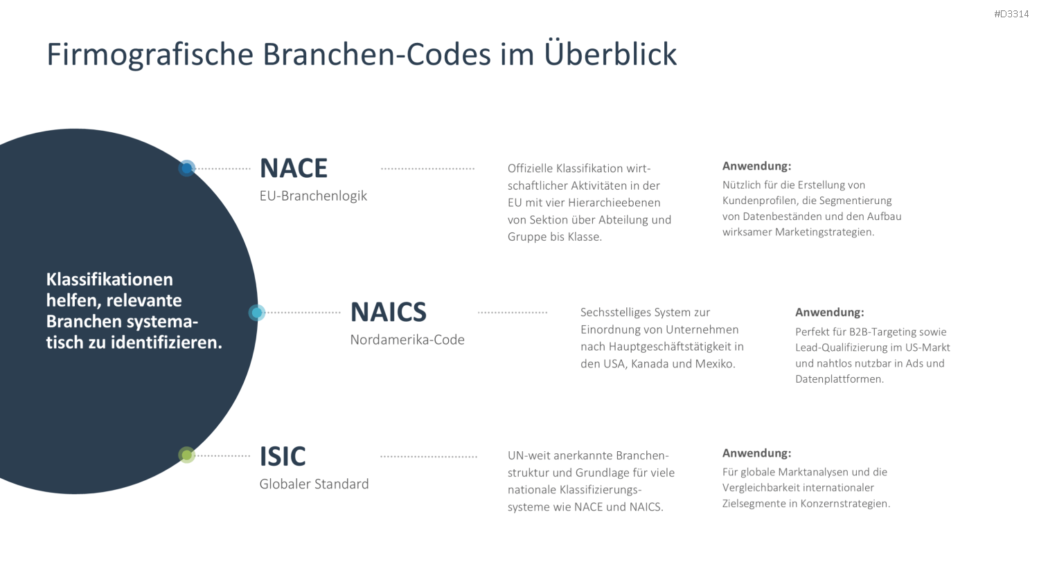 Zielgruppenanalyse PowerPoint-Vorlage
