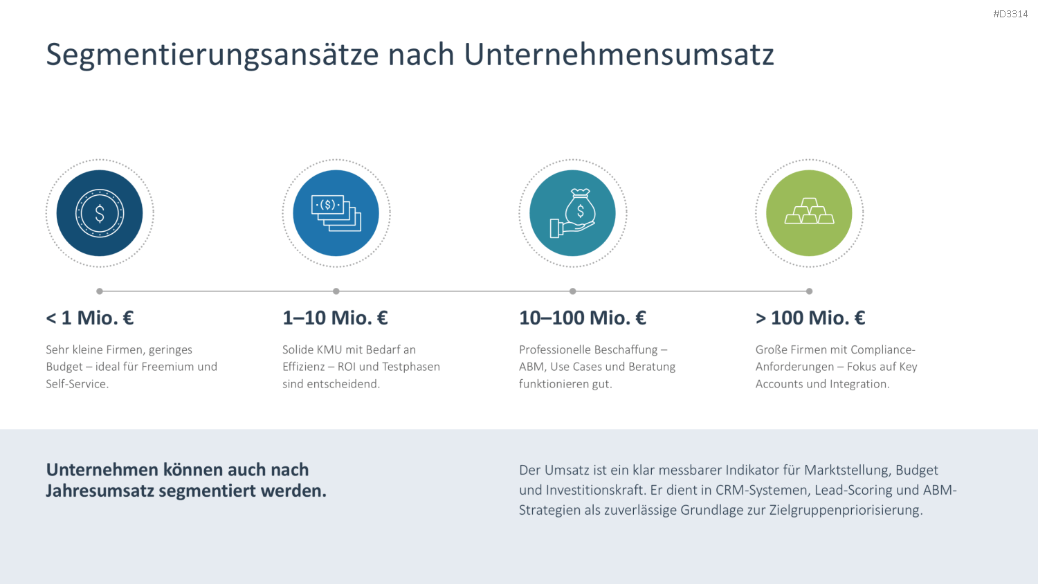 Zielgruppenanalyse PowerPoint-Vorlage