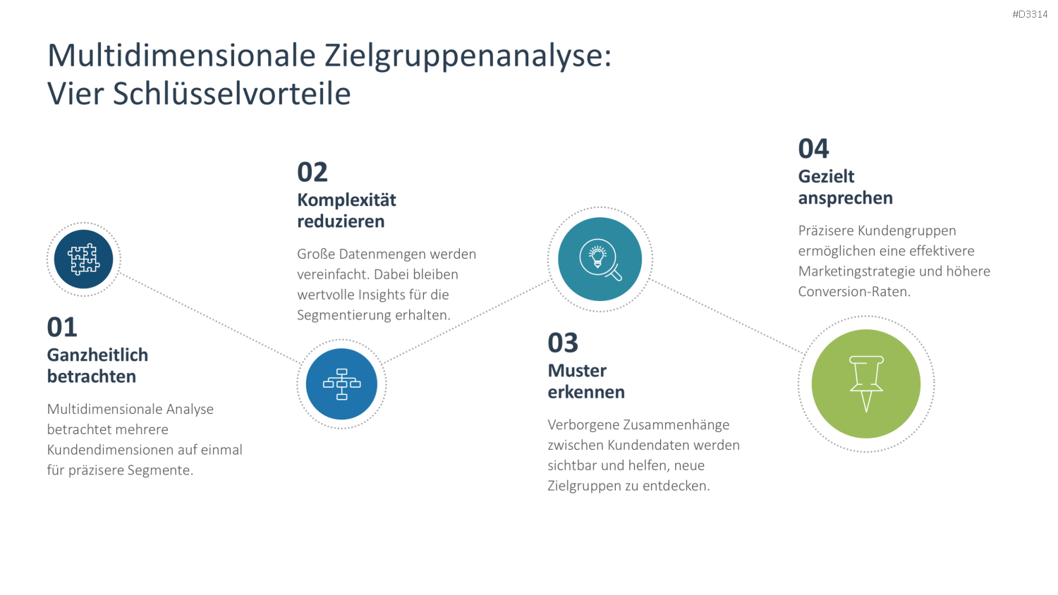 Zielgruppenanalyse PowerPoint-Vorlage