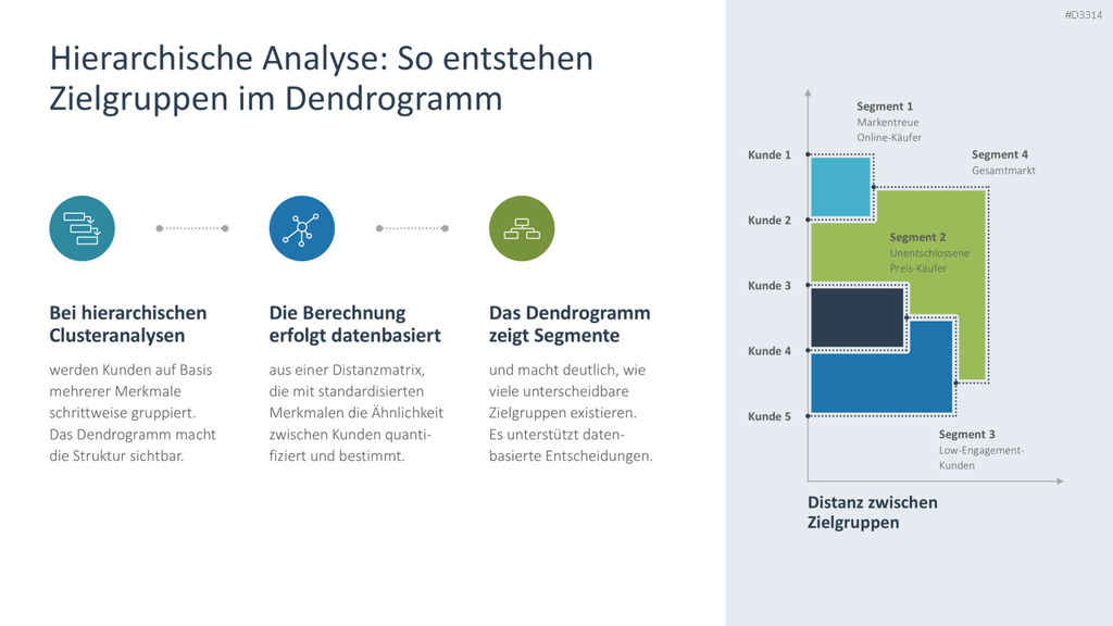 Zielgruppenanalyse PowerPoint-Vorlage